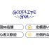 全国60店舗で定額通い放題・初心者も安心のパーソナルジム「GOODLIFEGYM」