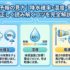 天気予報の見方｜降水確率・湿度・風速を正しく読み解くコツを完全解説