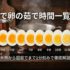 ゆで卵の茹で時間一覧表｜半熟から固茹でまで1分刻みで比較した徹底解説